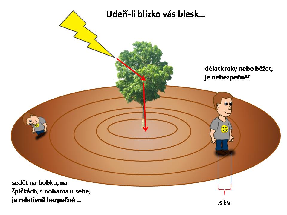 Co dělá napětí?