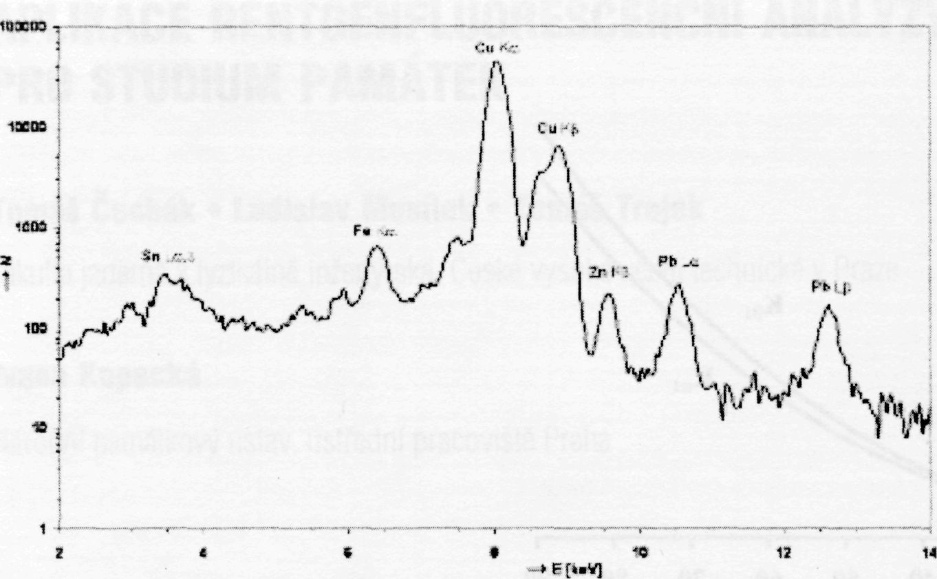 Obr. 3: Spektrum charakteristického záření vybuzeného ve vzorku bronzu