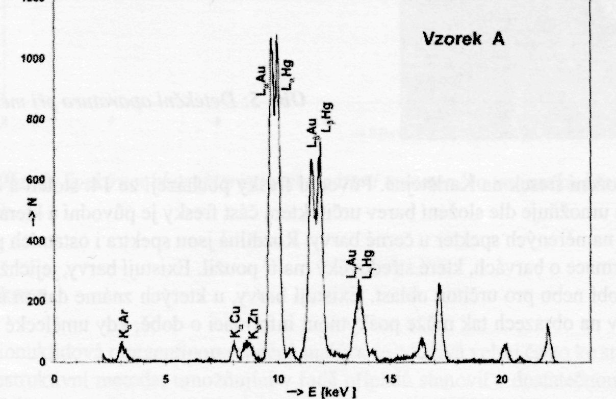 Obr. 7a: Spektra charakteristického záření vybuzená v různých částech výzdoby relikviáře sv. Maura